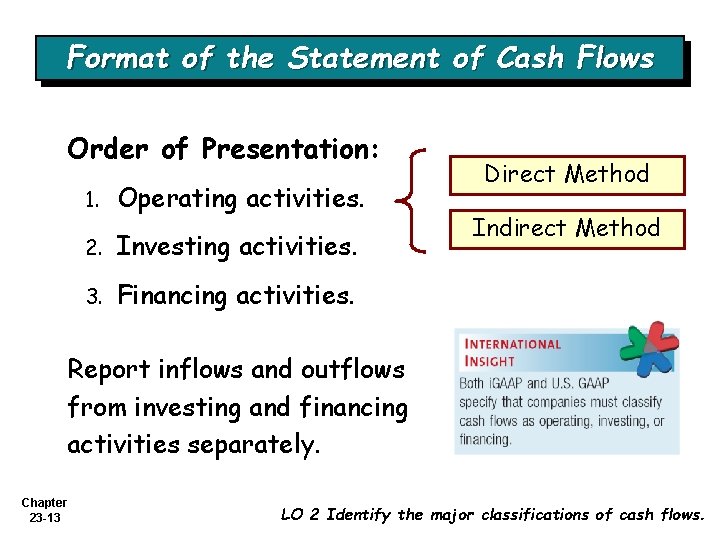 Format of the Statement of Cash Flows Order of Presentation: 1. Operating activities. 2.