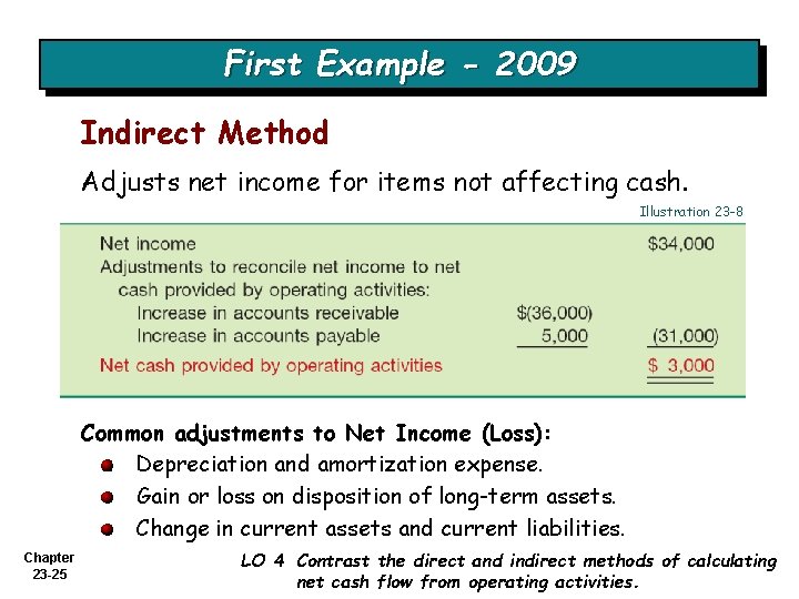 First Example - 2009 Indirect Method Adjusts net income for items not affecting cash.