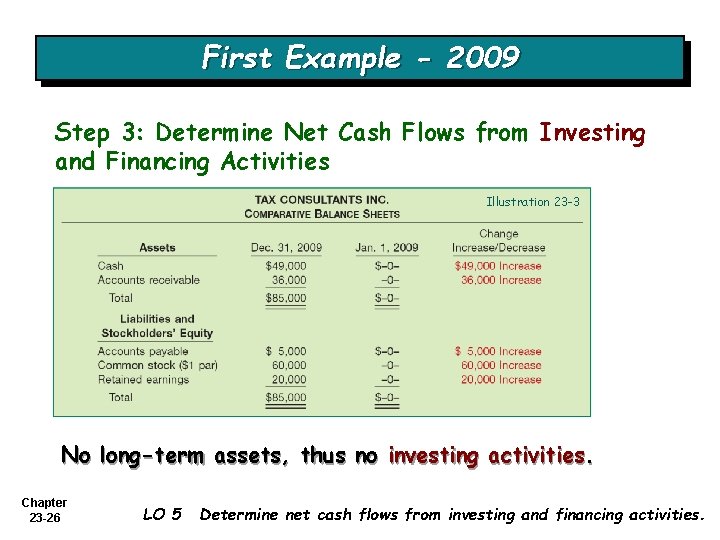 First Example - 2009 Step 3: Determine Net Cash Flows from Investing and Financing