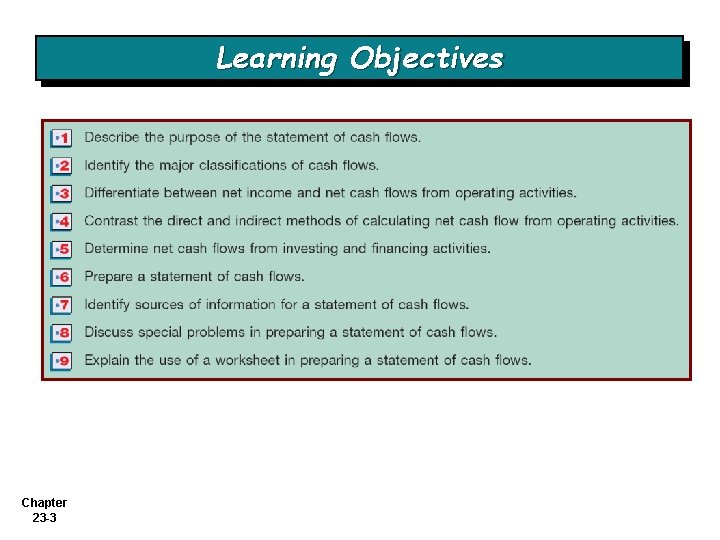 Learning Objectives Chapter 23 -3 