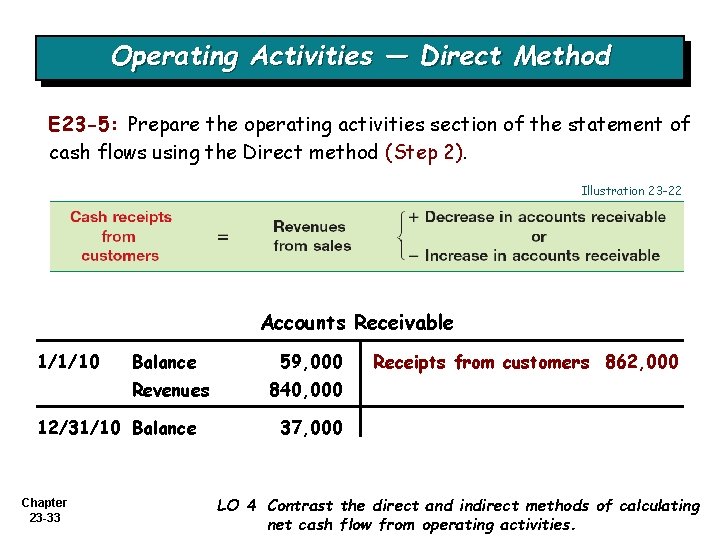 Operating Activities — Direct Method E 23 -5: Prepare the operating activities section of