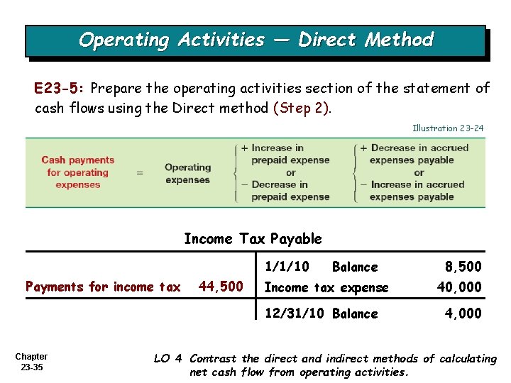 Operating Activities — Direct Method E 23 -5: Prepare the operating activities section of
