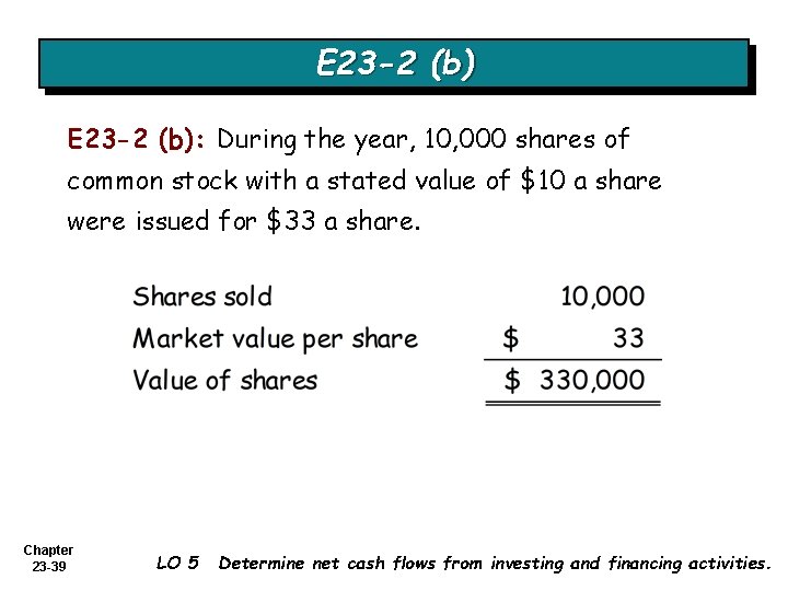E 23 -2 (b): During the year, 10, 000 shares of common stock with