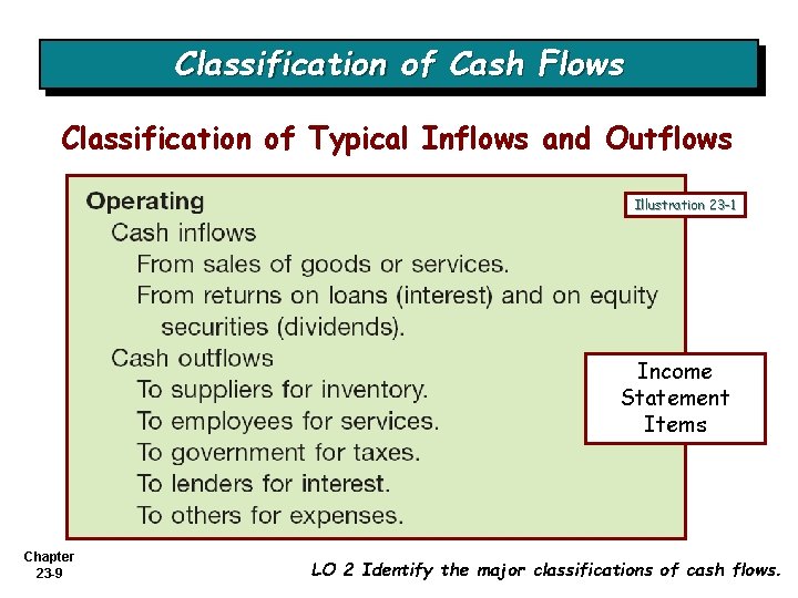 Classification of Cash Flows Classification of Typical Inflows and Outflows Illustration 23 -1 Income