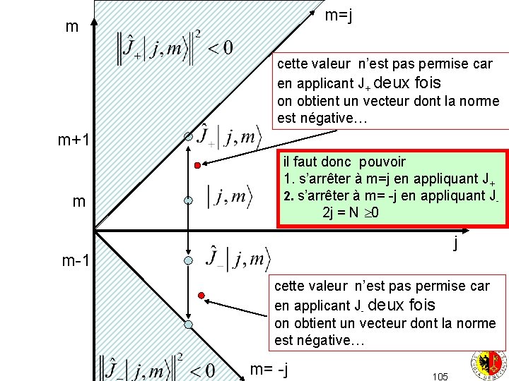 m=j m cette valeur n’est pas permise car en applicant J+ deux fois on