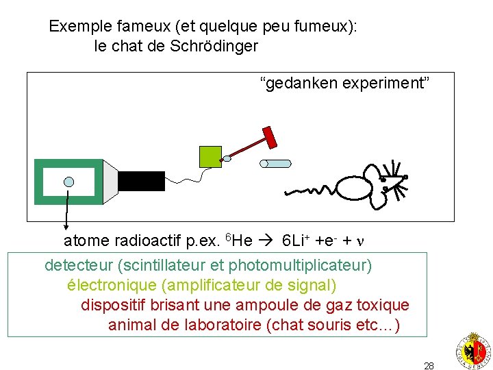 Exemple fameux (et quelque peu fumeux): le chat de Schrödinger “gedanken experiment” atome radioactif