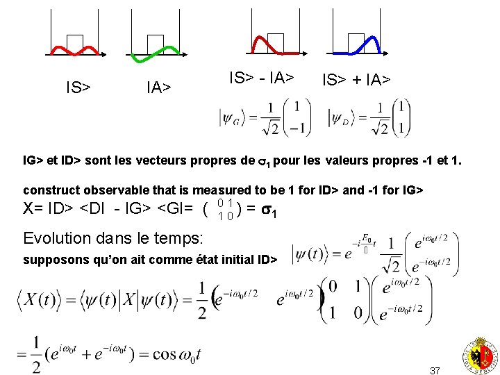 IS> IA> IS> - IA> IS> + IA> IG> et ID> sont les vecteurs