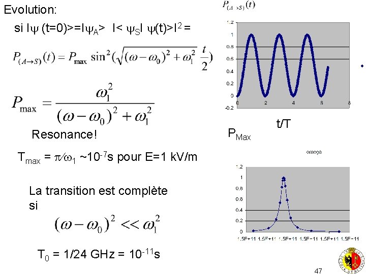 Evolution: si I (t=0)>=I A> I< SI (t)>I 2 = Resonance! PMax t/T Tmax