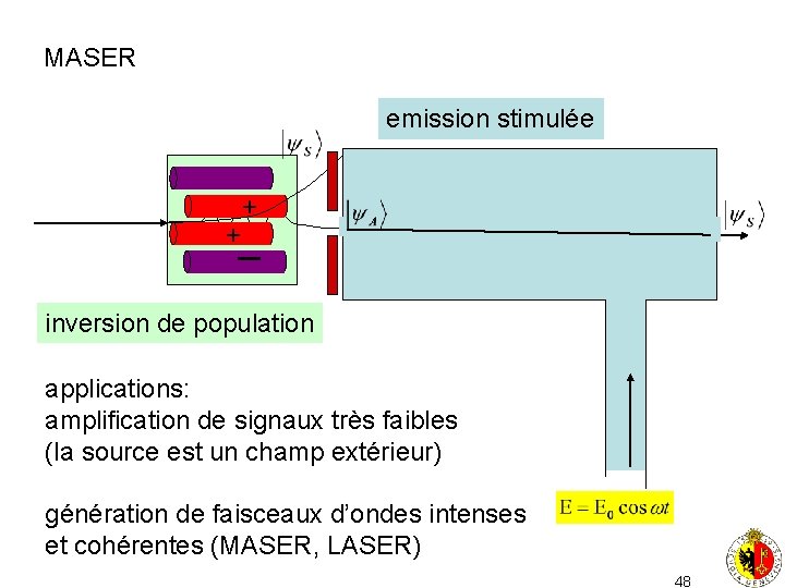 MASER emission stimulée + +_ inversion de population applications: amplification de signaux très faibles
