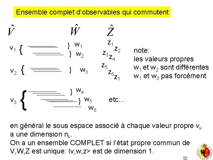 Ensemble complet d’observables qui commutent v 1 v 2 v 3 z 1 }