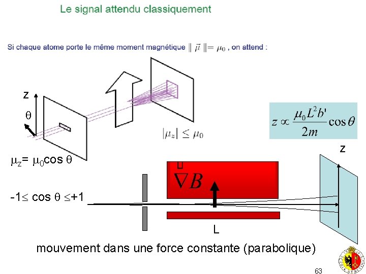 z z z= 0 cos -1 cos +1 L mouvement dans une force constante