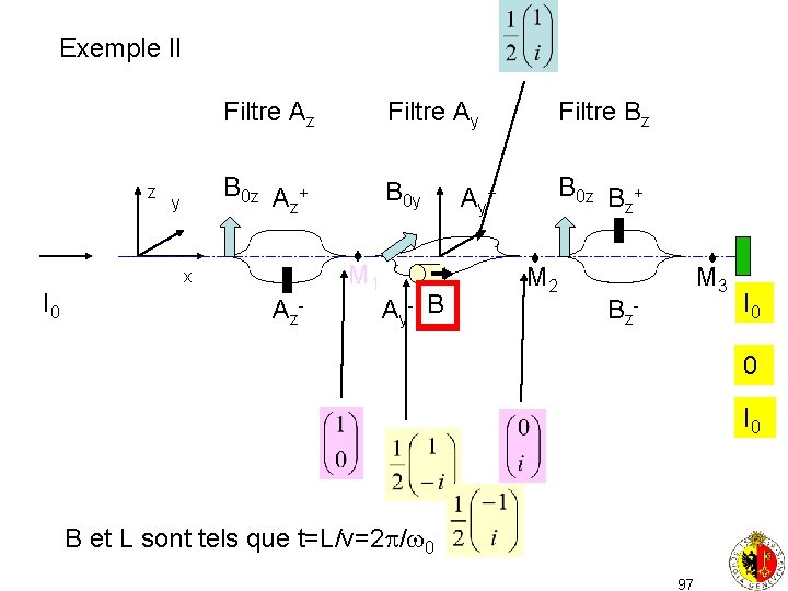 Exemple II z y Filtre Az Filtre Ay Filtre Bz B 0 z A