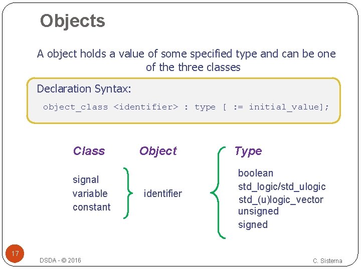 Objects A object holds a value of some specified type and can be one