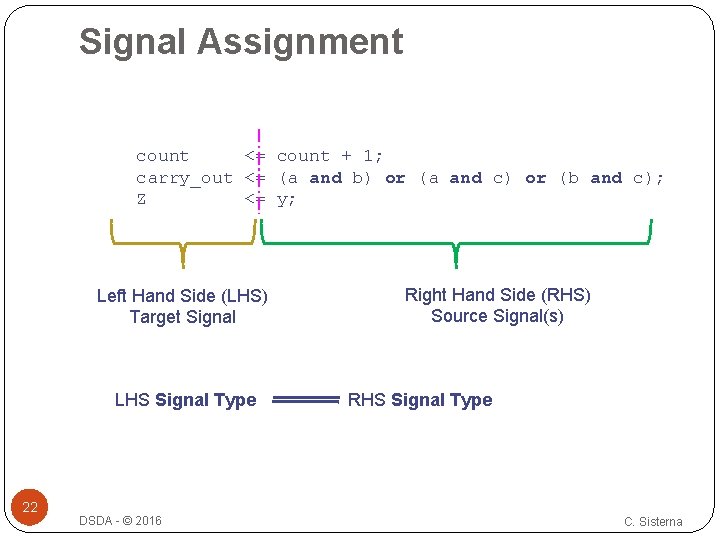 Signal Assignment count <= count + 1; carry_out <= (a and b) or (a