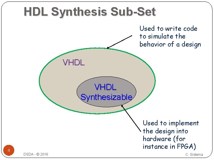 HDL Synthesis Sub-Set Used to write code to simulate the behavior of a design