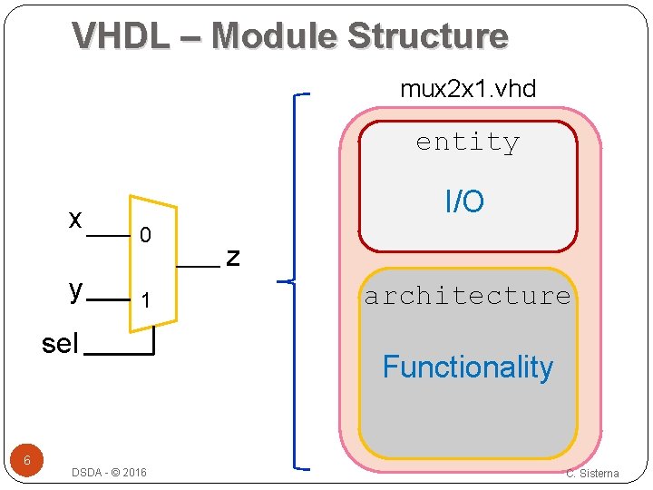 VHDL – Module Structure mux 2 x 1. vhd entity x y I/O 0