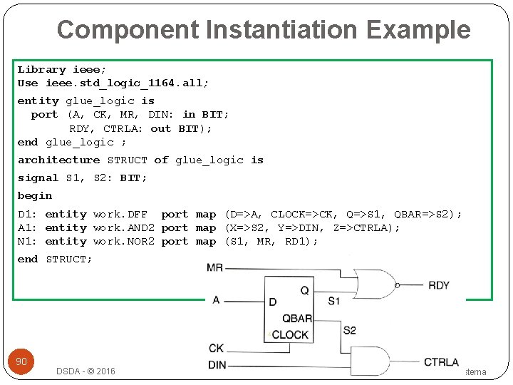 Component Instantiation Example Library ieee; Use ieee. std_logic_1164. all; entity glue_logic is port (A,