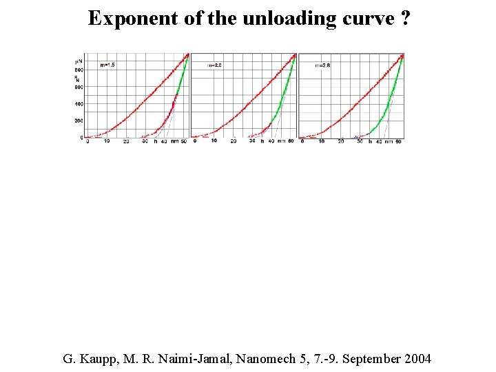 Exponent of the unloading curve ? G. Kaupp, M. R. Naimi-Jamal, Nanomech 5, 7.