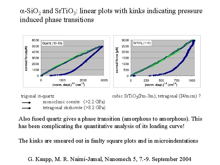 a-Si. O 2 and Sr. Ti. O 3: linear plots with kinks indicating pressure