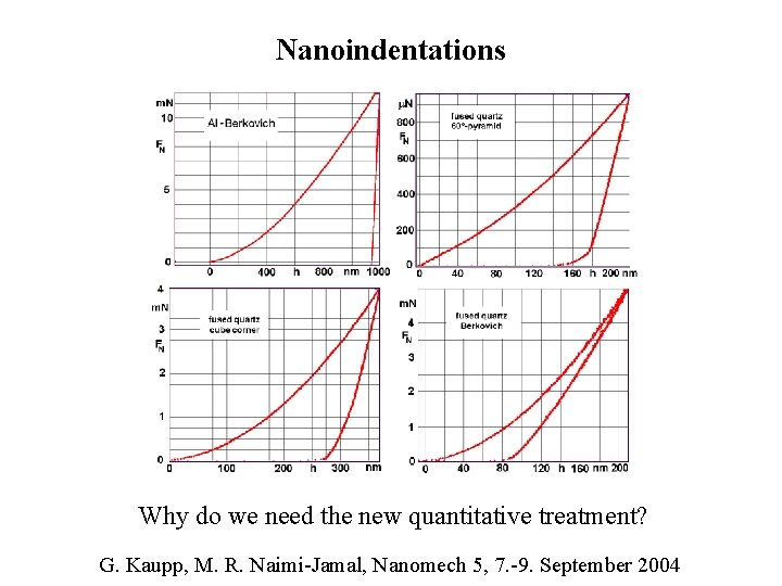 Nanoindentations Why do we need the new quantitative treatment? G. Kaupp, M. R. Naimi-Jamal,