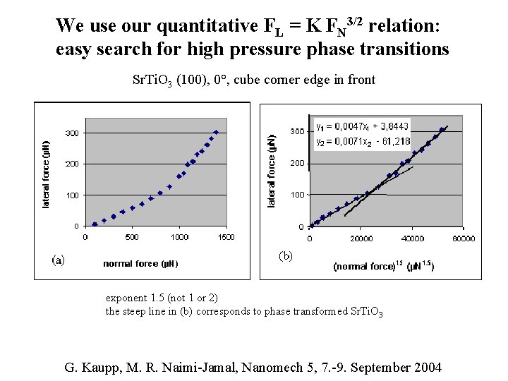 We use our quantitative FL = K FN 3/2 relation: easy search for high