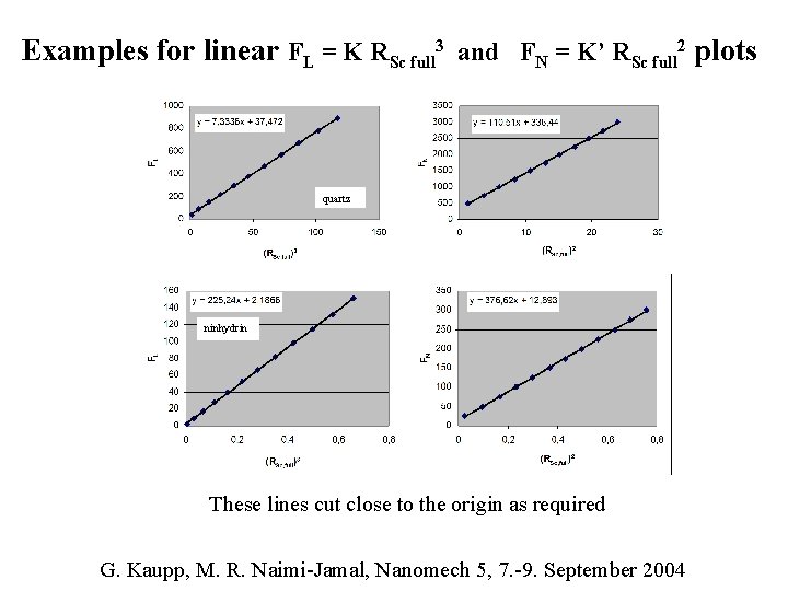 Examples for linear FL = K RSc full 3 and FN = K’ RSc