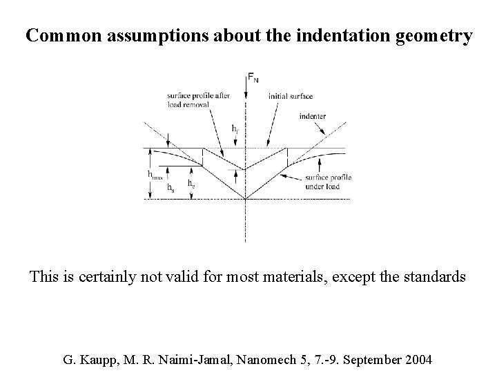 Common assumptions about the indentation geometry This is certainly not valid for most materials,