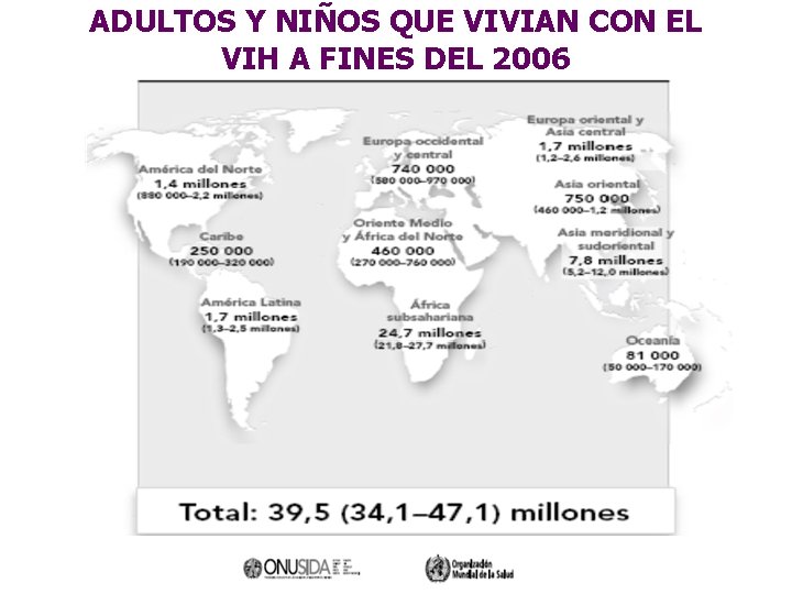 ADULTOS Y NIÑOS QUE VIVIAN CON EL VIH A FINES DEL 2006 