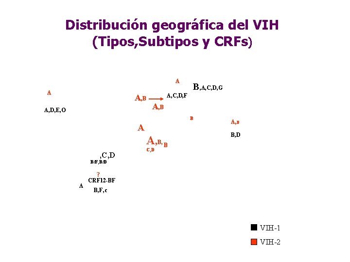 Distribución geográfica del VIH (Tipos, Subtipos y CRFs) A A A, B A, D,