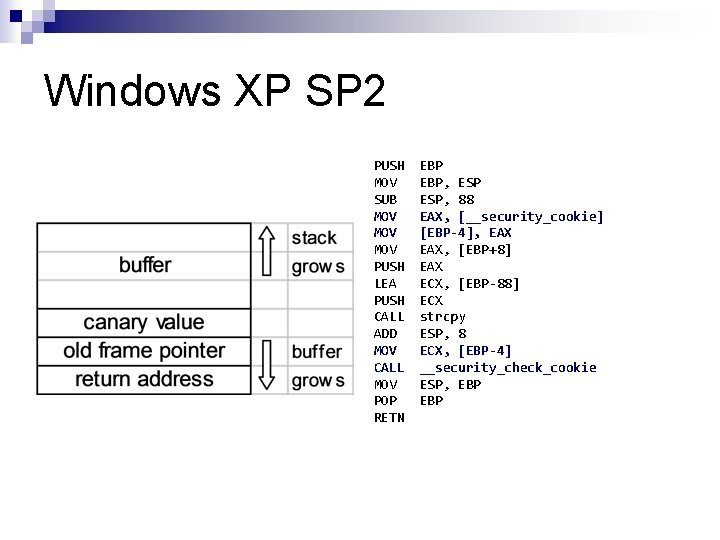 Windows XP SP 2 PUSH MOV SUB MOV MOV PUSH LEA PUSH CALL ADD