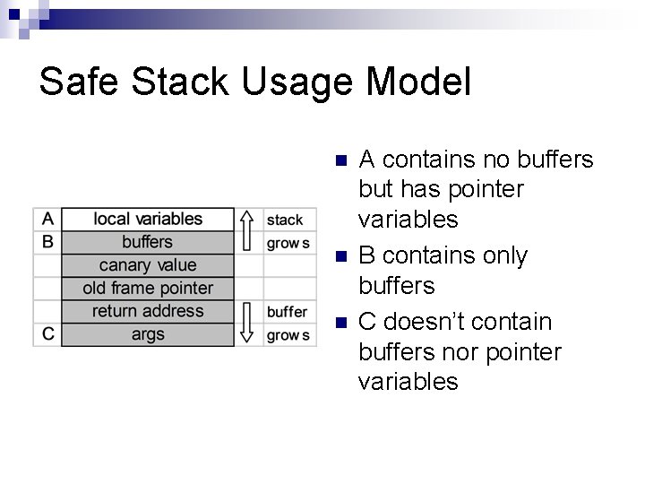 Safe Stack Usage Model n n n A contains no buffers but has pointer