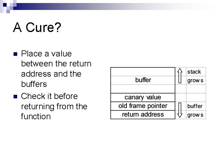 A Cure? n n Place a value between the return address and the buffers