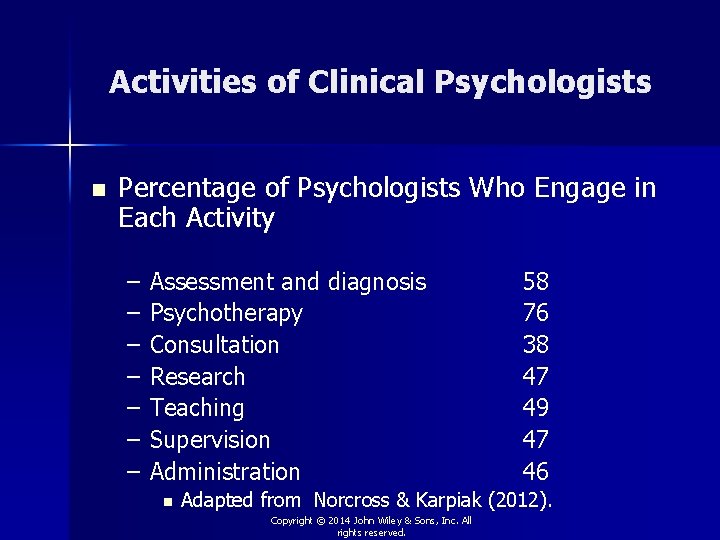Activities of Clinical Psychologists n Percentage of Psychologists Who Engage in Each Activity –
