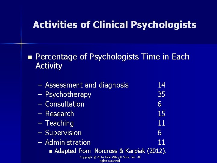 Activities of Clinical Psychologists n Percentage of Psychologists Time in Each Activity – –