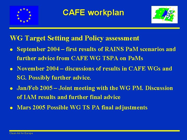 CAFE workplan WG Target Setting and Policy assessment l l September 2004 – first