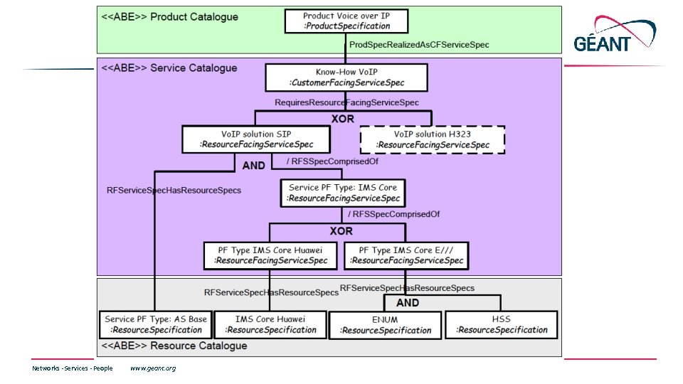 Networks ∙ Services ∙ People www. geant. org Networks ∙ Services ∙ People www. geant. org