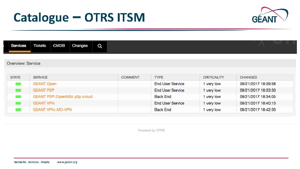 Catalogue – OTRS ITSM Networks ∙ Services ∙ People www. geant. org Catalogue – OTRS ITSM Networks ∙ Services ∙ People www. geant. org