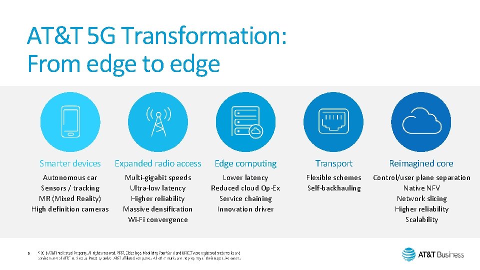 ATT Io T Transformation Speaker Name Title November