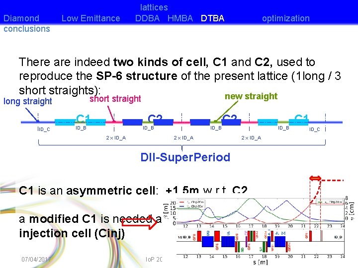 Diamond conclusions Low Emittance lattices DDBA HMBA DTBA optimization There are indeed two kinds