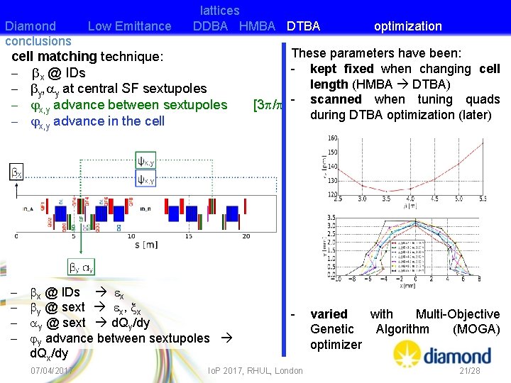 Diamond conclusions Low Emittance lattices DDBA HMBA DTBA cell matching technique: - bx @