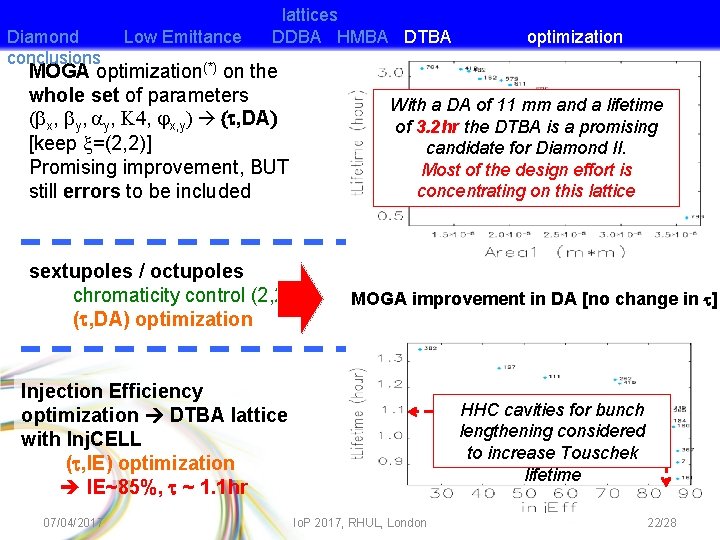 Diamond conclusions Low Emittance lattices DDBA HMBA DTBA MOGA optimization(*) on the whole set