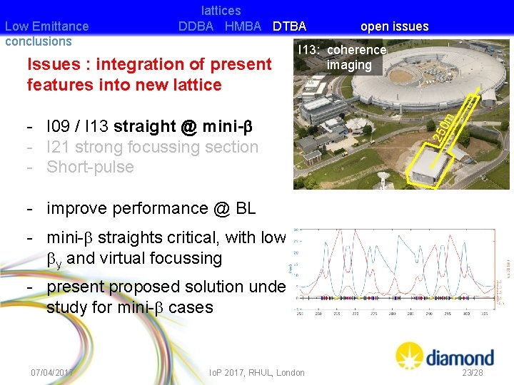 I 13: coherence imaging - I 09 / I 13 straight @ mini-b -