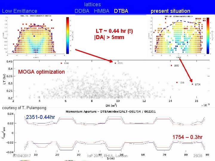 Low Emittance conclusions lattices DDBA HMBA DTBA present situation LT ~ 0. 44 hr