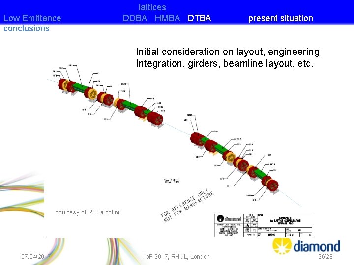 Low Emittance conclusions lattices DDBA HMBA DTBA present situation Initial consideration on layout, engineering