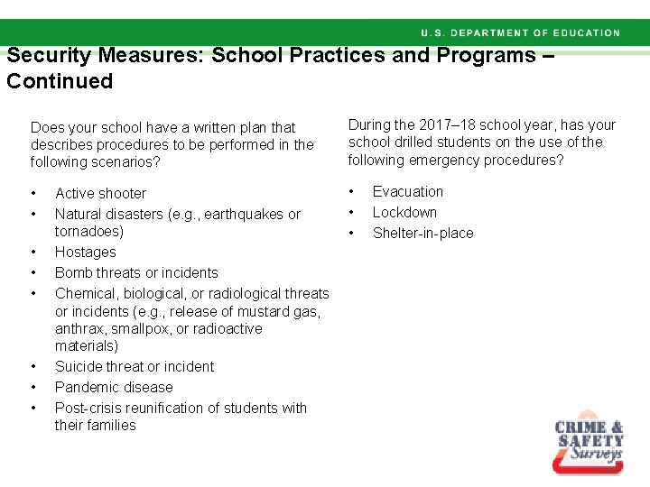 Security Measures: School Practices and Programs – Continued Does your school have a written Security Measures: School Practices and Programs – Continued Does your school have a written
