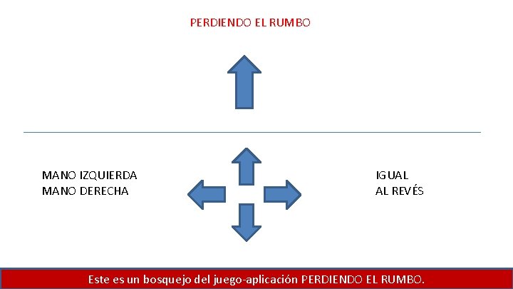 PERDIENDO EL RUMBO MANO IZQUIERDA MANO DERECHA IGUAL AL REVÉS Este es un bosquejo