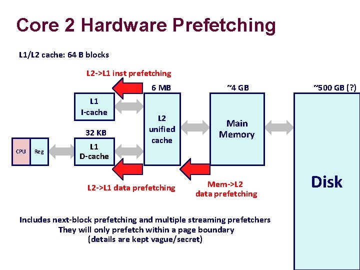 Core 2 Hardware Prefetching L 1/L 2 cache: 64 B blocks L 2 ->L