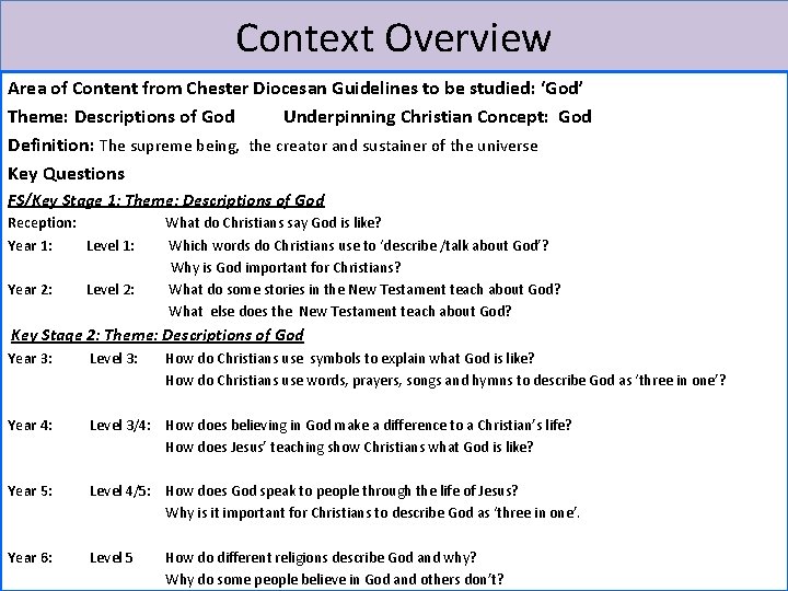 Context Overview Area of Content from Chester Diocesan Guidelines to be studied: ‘God’ Theme: