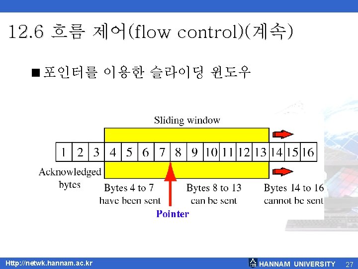 12. 6 흐름 제어(flow control)(계속) <포인터를 이용한 슬라이딩 윈도우 Http: //netwk. hannam. ac. kr