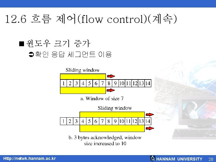 12. 6 흐름 제어(flow control)(계속) <윈도우 크기 증가 Ü확인 응답 세그먼트 이용 Http: //netwk.